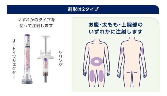 剤形は2タイプ